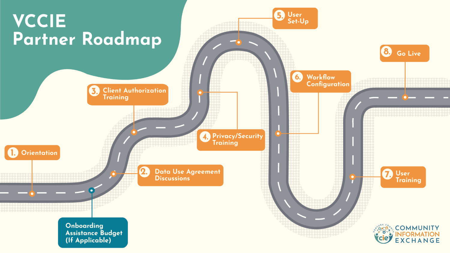 VCCIE_Partner_Roadmap_20240202_VCCIE_Roadmap_Landscape_20240102